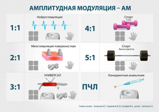 СКЭНАР-1-НТ (исполнение 01)  в Батайске купить Нейродэнс ПКМ официальный сайт - denasdevice.ru 